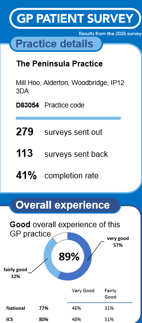 GP Patient Survey 2026